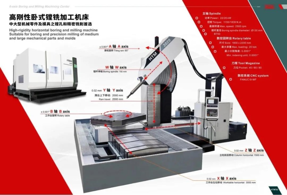 國(guó)慶假期后最佳去處—環(huán)球邀您共聚2020上海DMC模具技術(shù)設(shè)備展