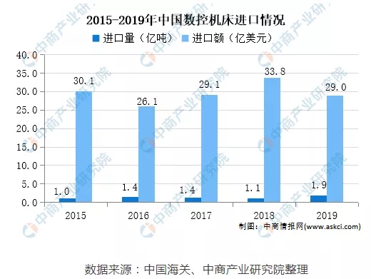 2021年中國數(shù)控機(jī)床未來發(fā)展趨勢(shì)預(yù)測分析