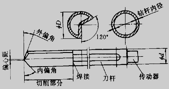 深孔加工刀具如何選擇,深孔鉆鉆頭怎么選擇？