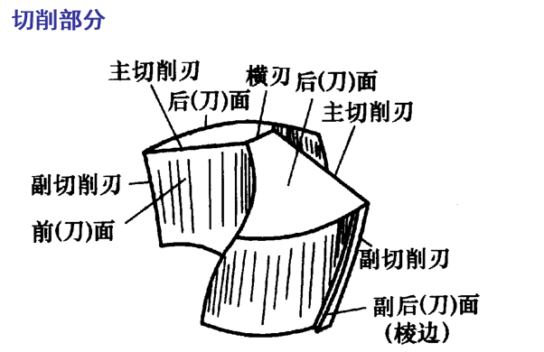 深孔鉆出的內孔表面粗糙度高怎么辦