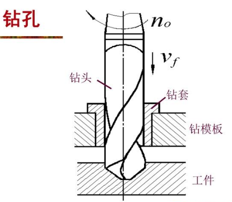 鉆孔步驟、提高鉆孔精度的方法介紹