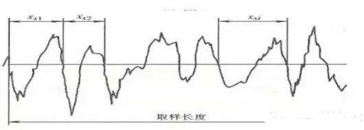 表面粗糙度知識最詳細(xì)介紹