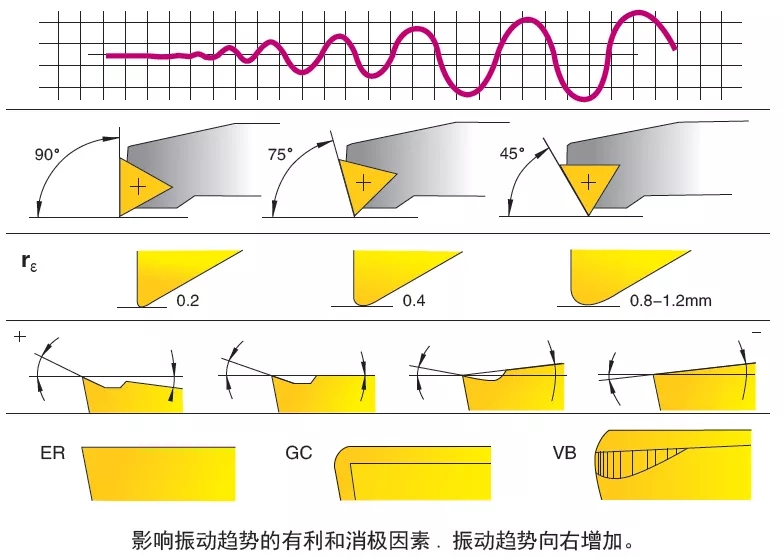 提高內孔加工精度的方法和注意事項