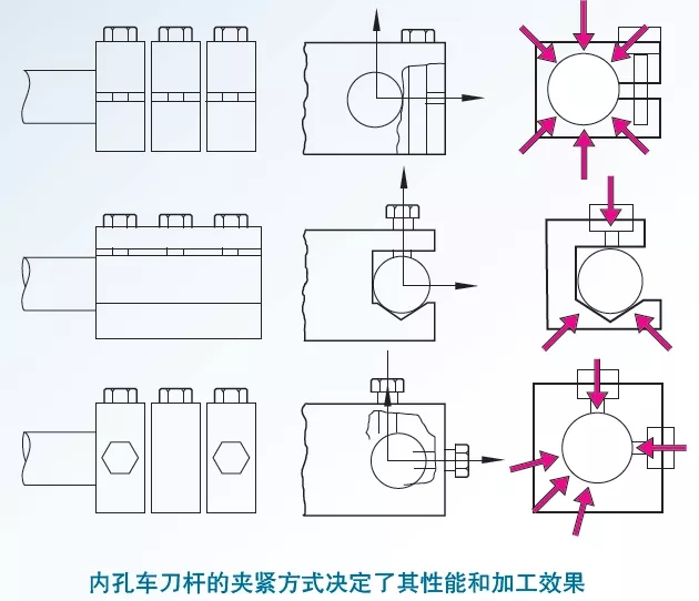 提高內孔加工精度的方法和注意事項