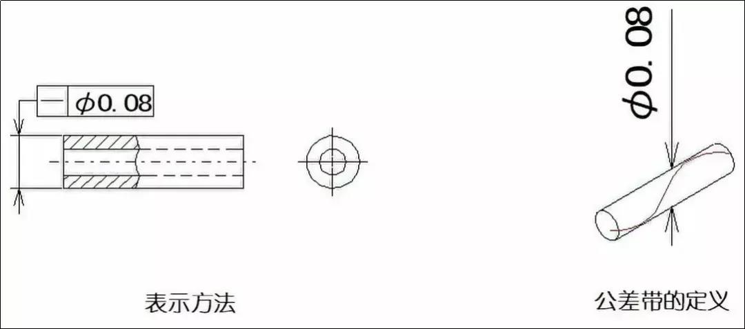 直線度、平面度、圓度、圓柱度是什么