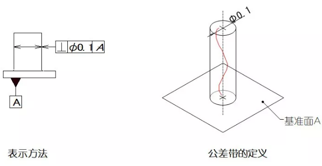 直線度、平面度、圓度、圓柱度是什么