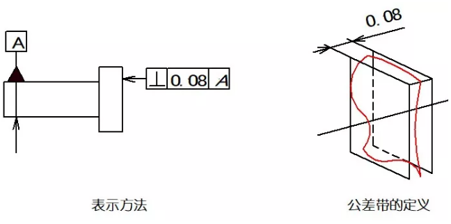 直線度、平面度、圓度、圓柱度是什么