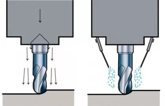 干式銑削和濕式銑削有什么區(qū)別？