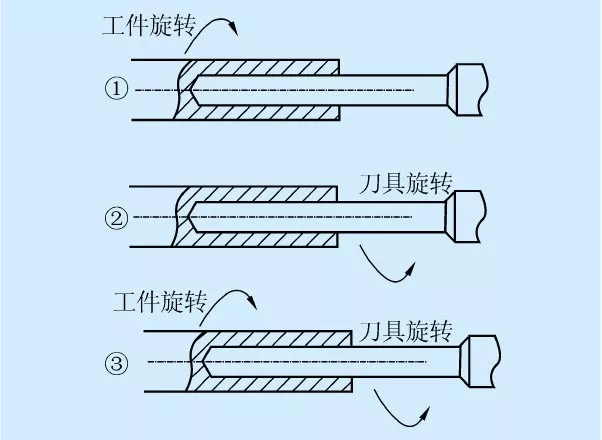 槍鉆在深孔加工中如何裝夾固定、找正