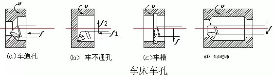 五軸深孔鉆內孔加工刀具和測量用具介紹