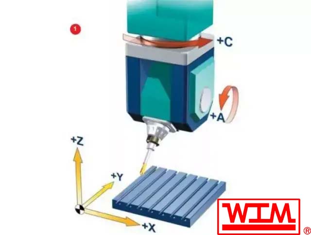 五軸加工中心的5軸是哪五軸,五軸加工中心有幾種類型