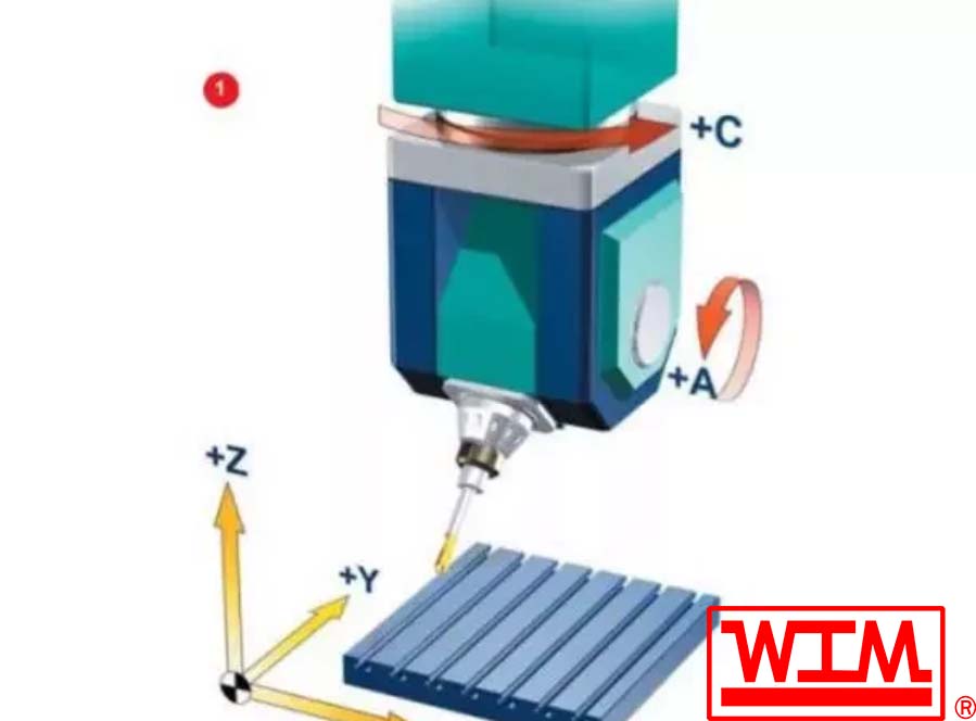 五軸加工中心的5軸是哪五軸,五軸加工中心有幾種類型