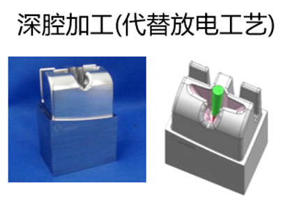 為什么高質(zhì)量加工都要使用五軸機床？