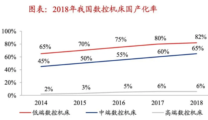 國產機床，如何挺進高端市場