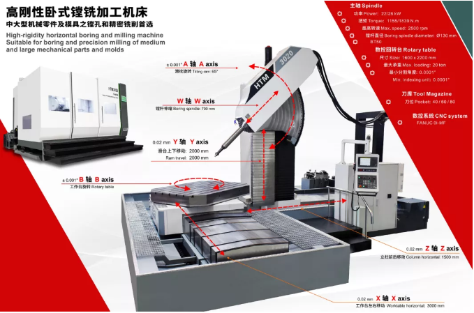國產機床，如何挺進高端市場