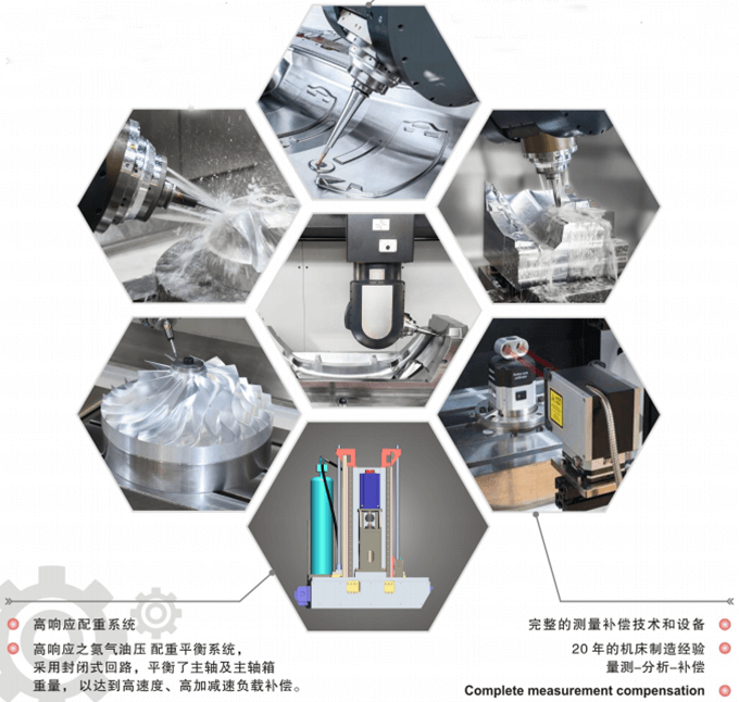 五軸加工中心機(jī)床廠家