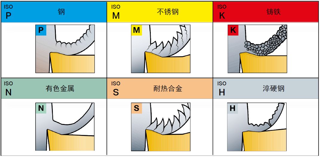 金屬材料的六大類型