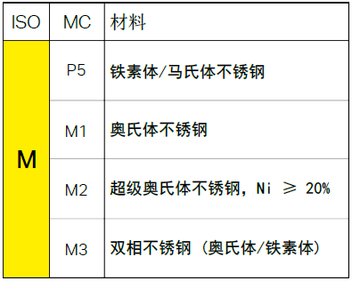 不同的金屬材料，加工時有什么不同？