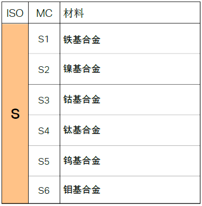 不同的金屬材料，加工時有什么不同？