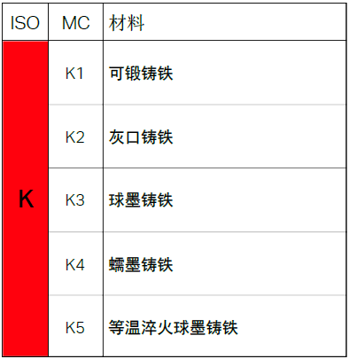 不同的金屬材料，加工時有什么不同？