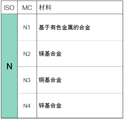 不同的金屬材料，加工時有什么不同？