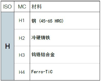 不同的金屬材料，加工時有什么不同？