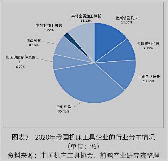 2022年中國數控機床行業市場規模與發展趨勢分析