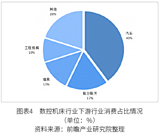 2022年中國數控機床行業市場規模與發展趨勢分析