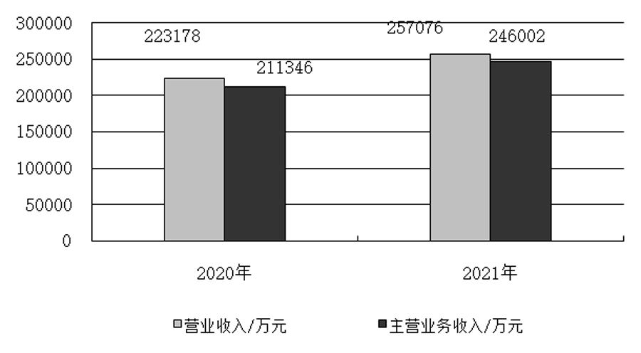 鉆鏜床行業2021年運行情況分析