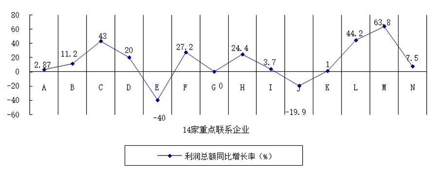 鉆鏜床行業2021年運行情況分析