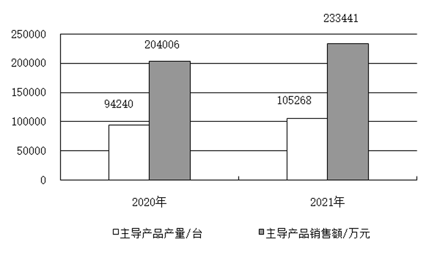 鉆鏜床行業2021年運行情況分析