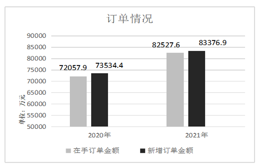 鉆鏜床行業2021年運行情況分析