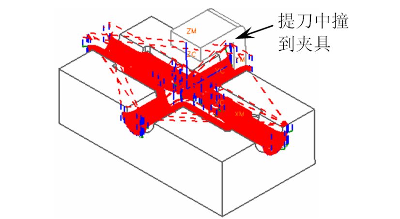 數控加工時彈刀、撞刀、過切如何控制好？